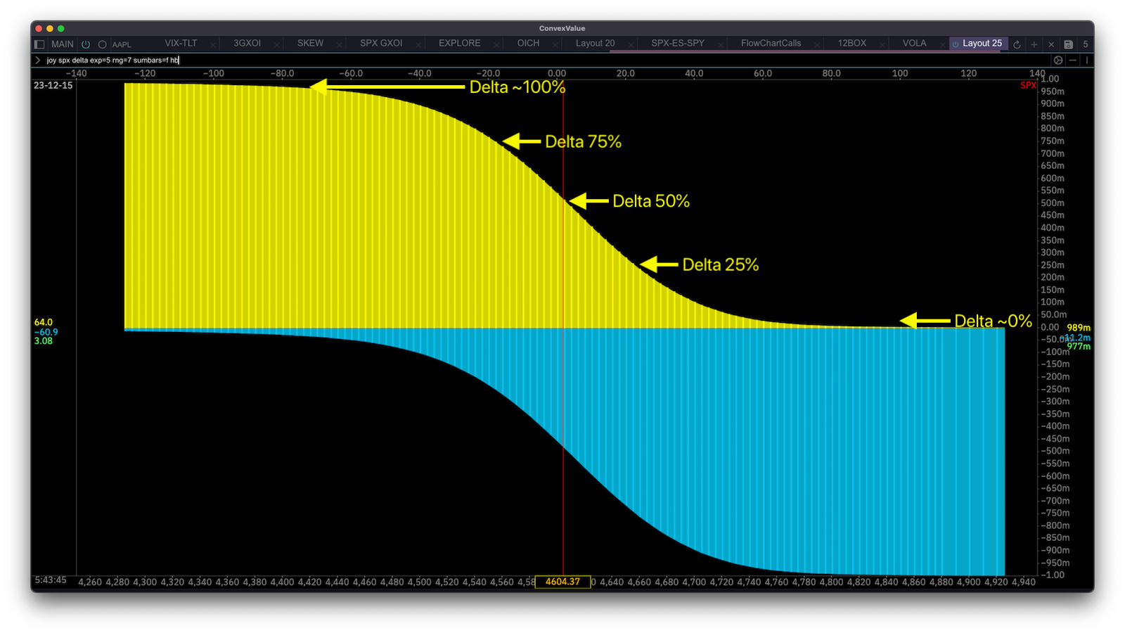 Delta of a Call Option