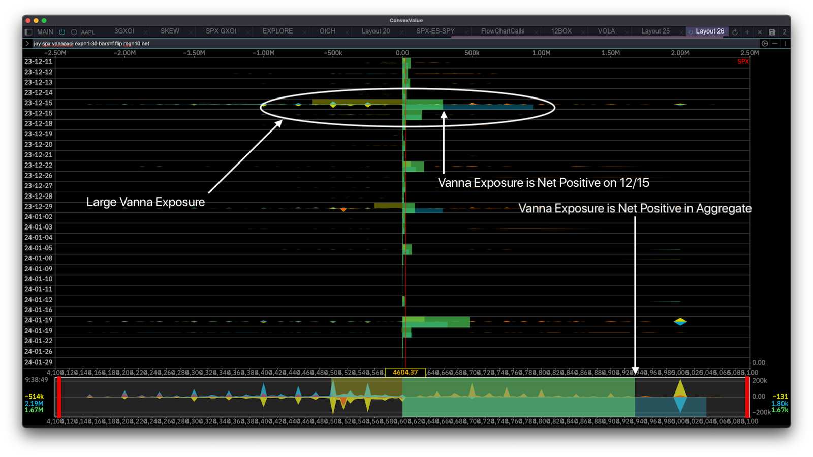 SPX Vanna Exposure by Strikes and Expirations