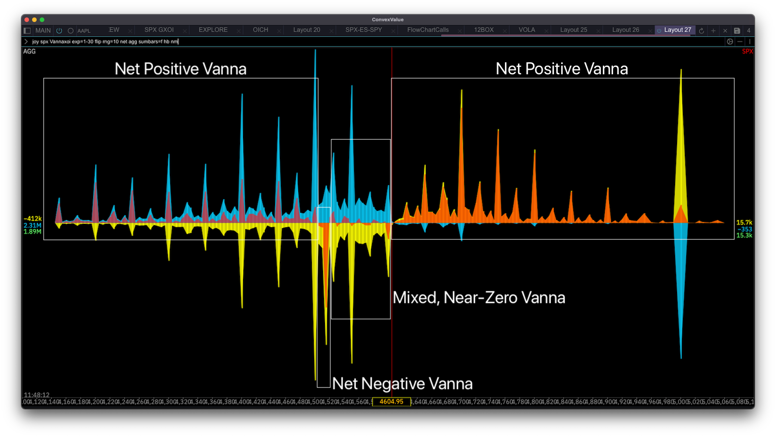 SPX Vanna Exposure by Strikes