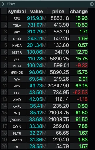 The flow app with its default columns: value, price and change