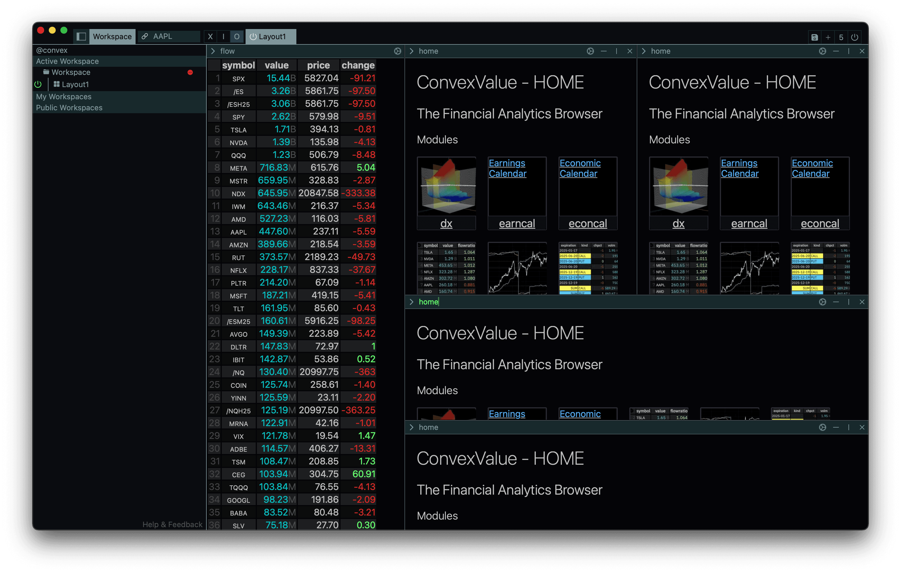 Dashboard with 5 panes