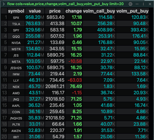 Flow - Columns