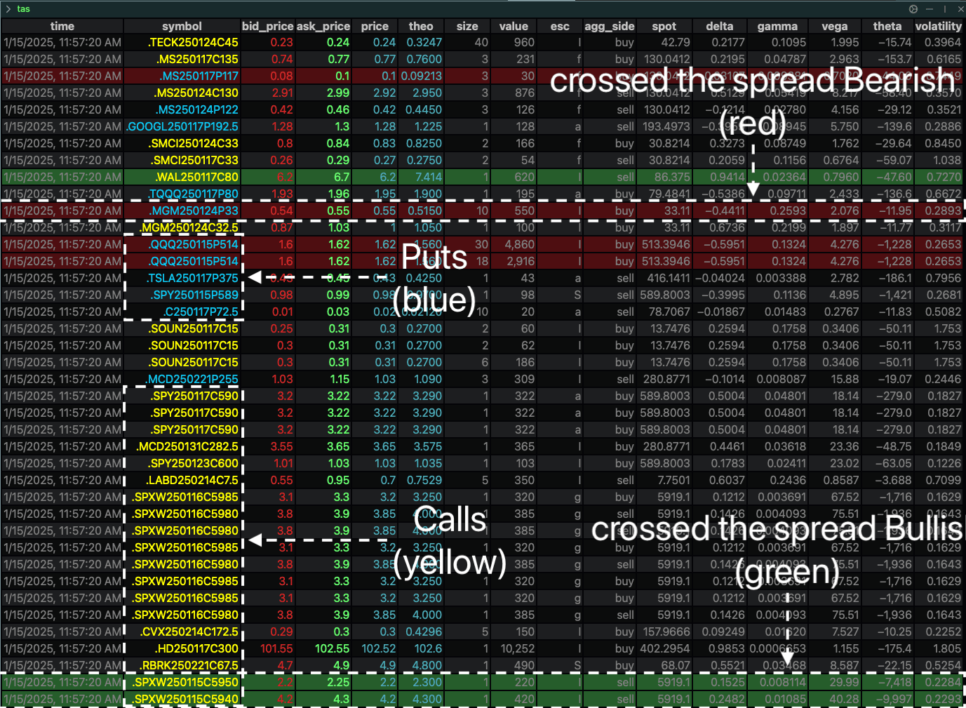 tas - color-coded