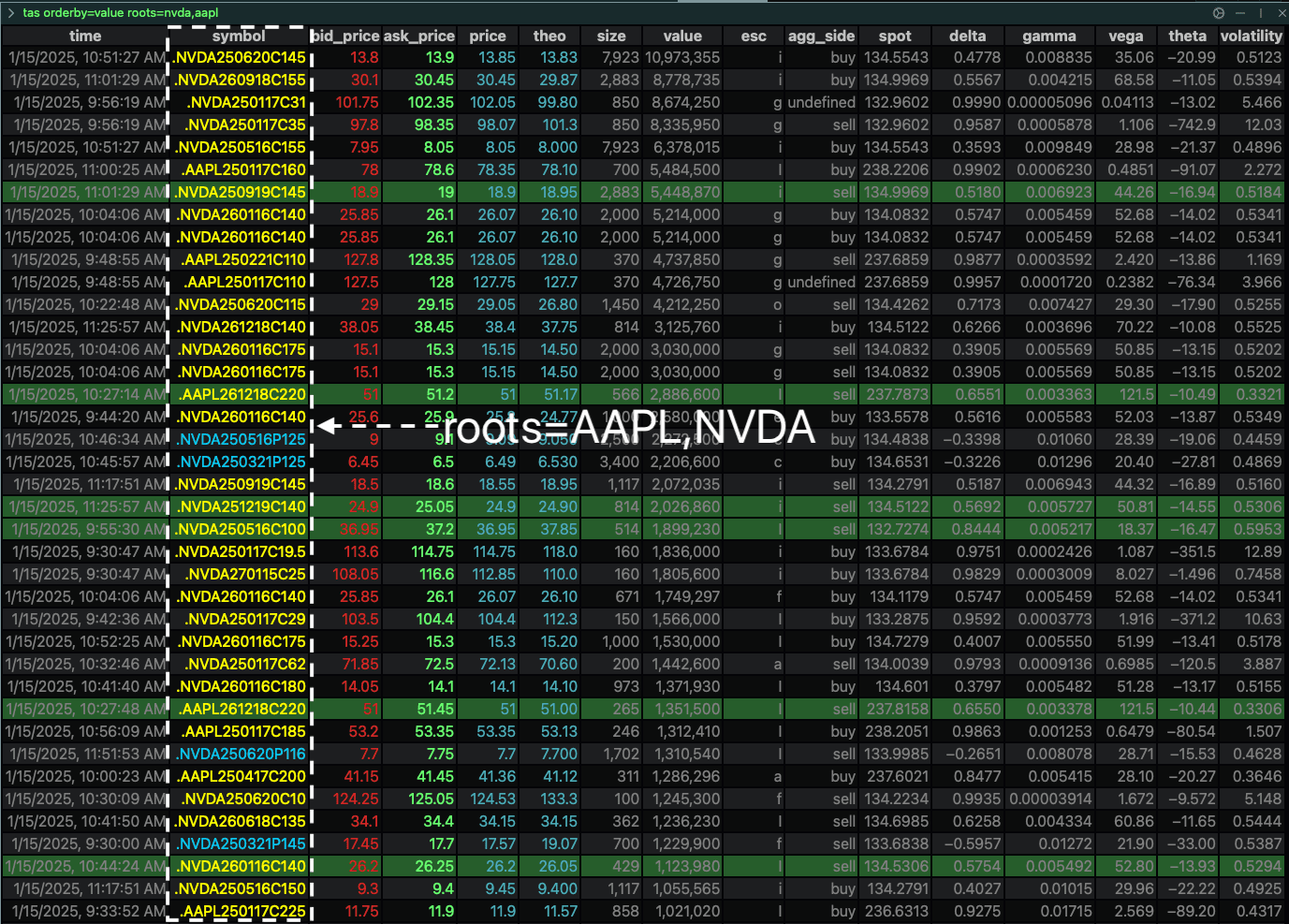 tas - AAPL and NVDA