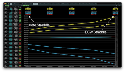 SPX Implied Probabilities Expected Move Straddle Price