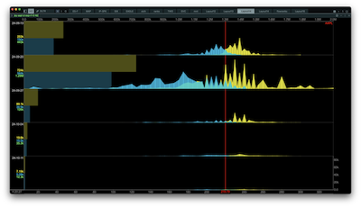 Options-based Stock Scanner